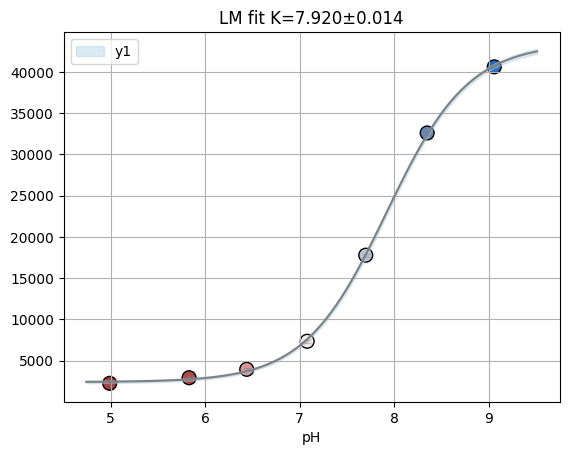 ../_images/tutorials_prtecan_30_0.png