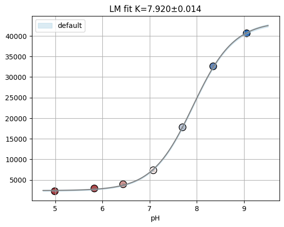 ../_images/tutorials_prtecan_31_0.png
