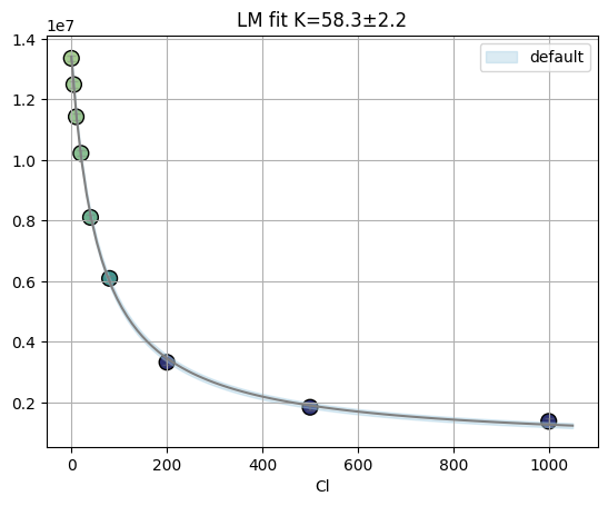 ../_images/tutorials_LMfit_13_0.png