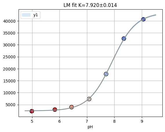 ../_images/tutorials_prtecan_29_0.png