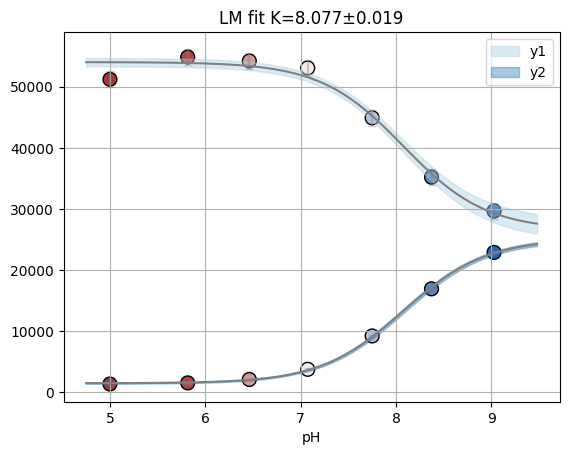 ../_images/tutorials_LMfit_56_0.png